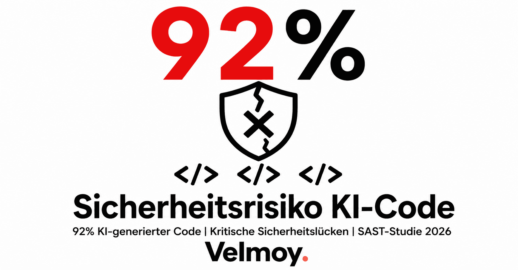 92% KI-Code mit Security-Lücken: Die unbequeme Wahrheit