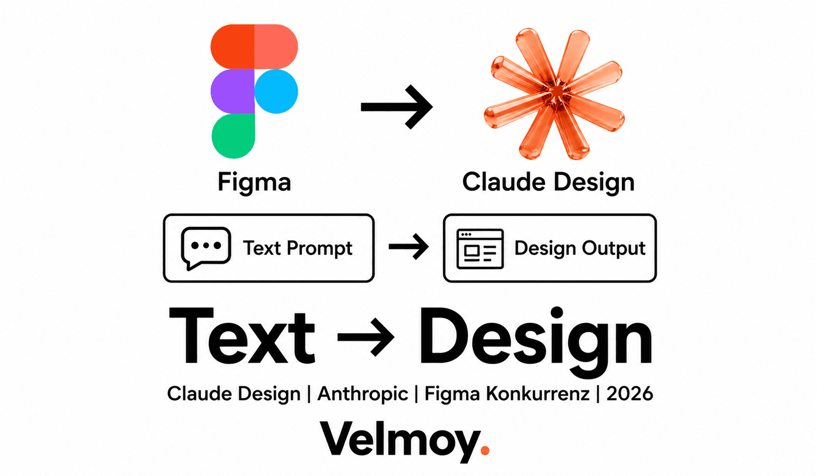 Anthropic greift Figma an. Text rein, Design raus.