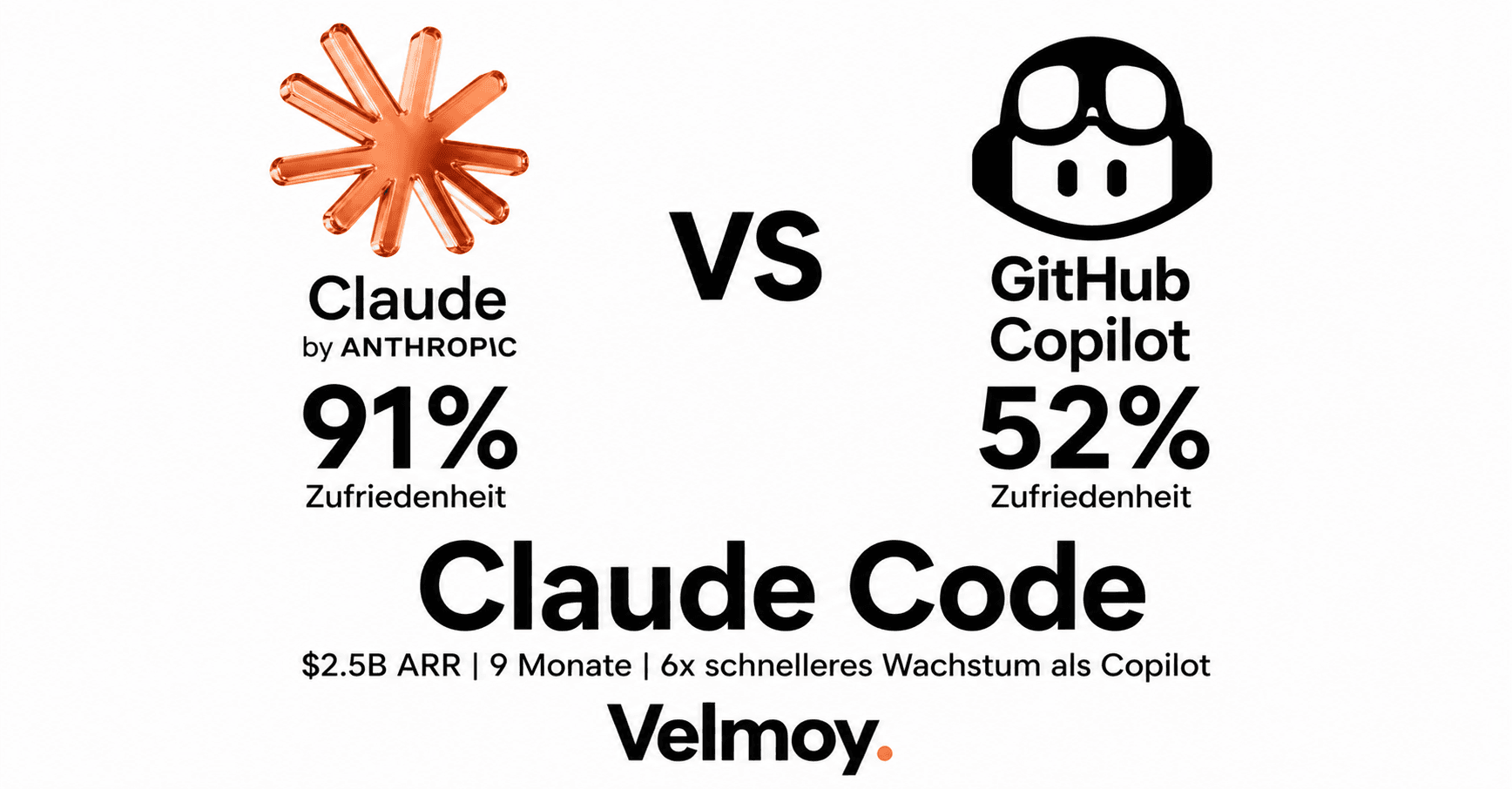 2,5 Milliarden ARR. 9 Monate. Ein Coding-Tool.