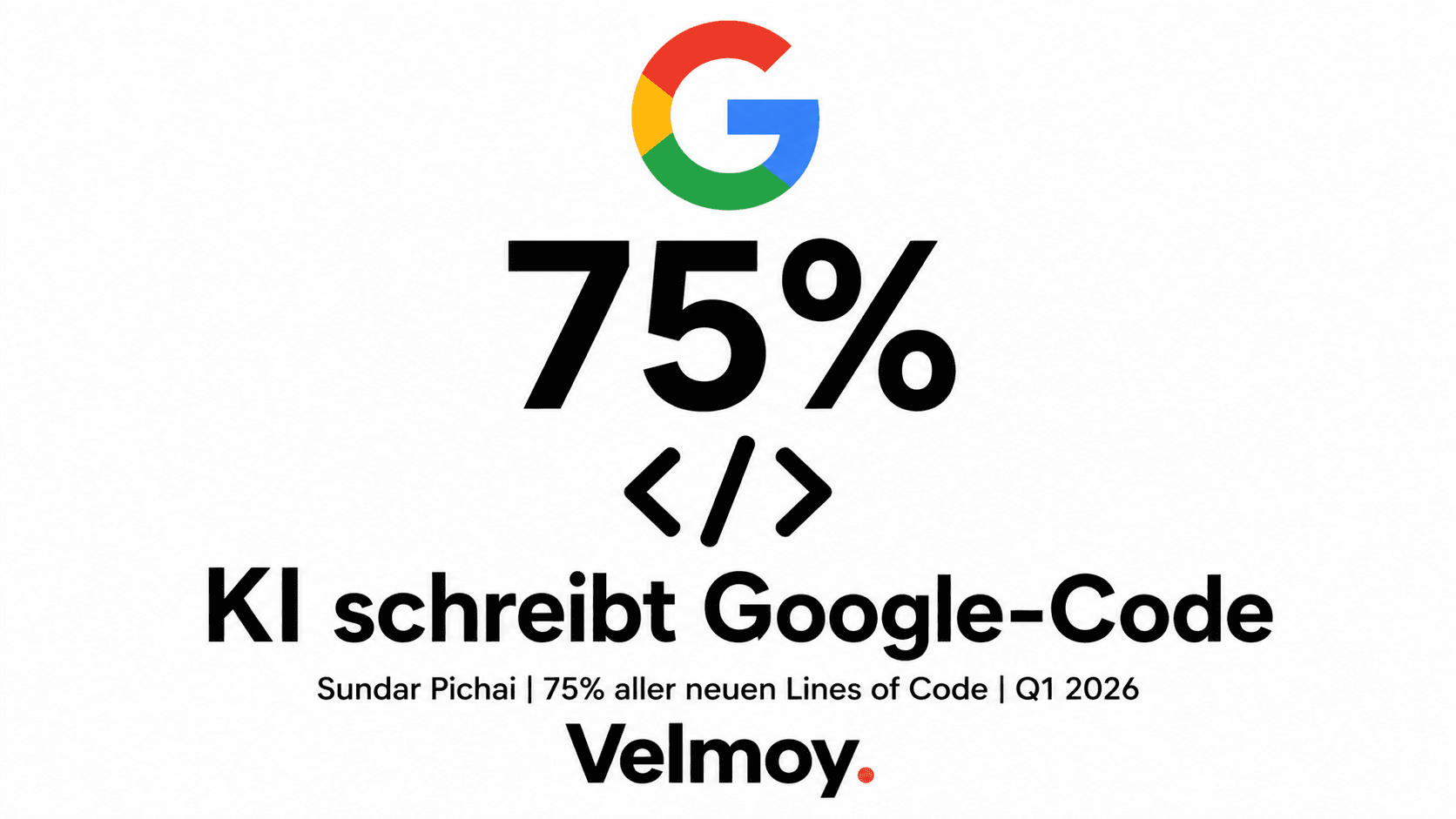 75 Prozent. Google schreibt anders.