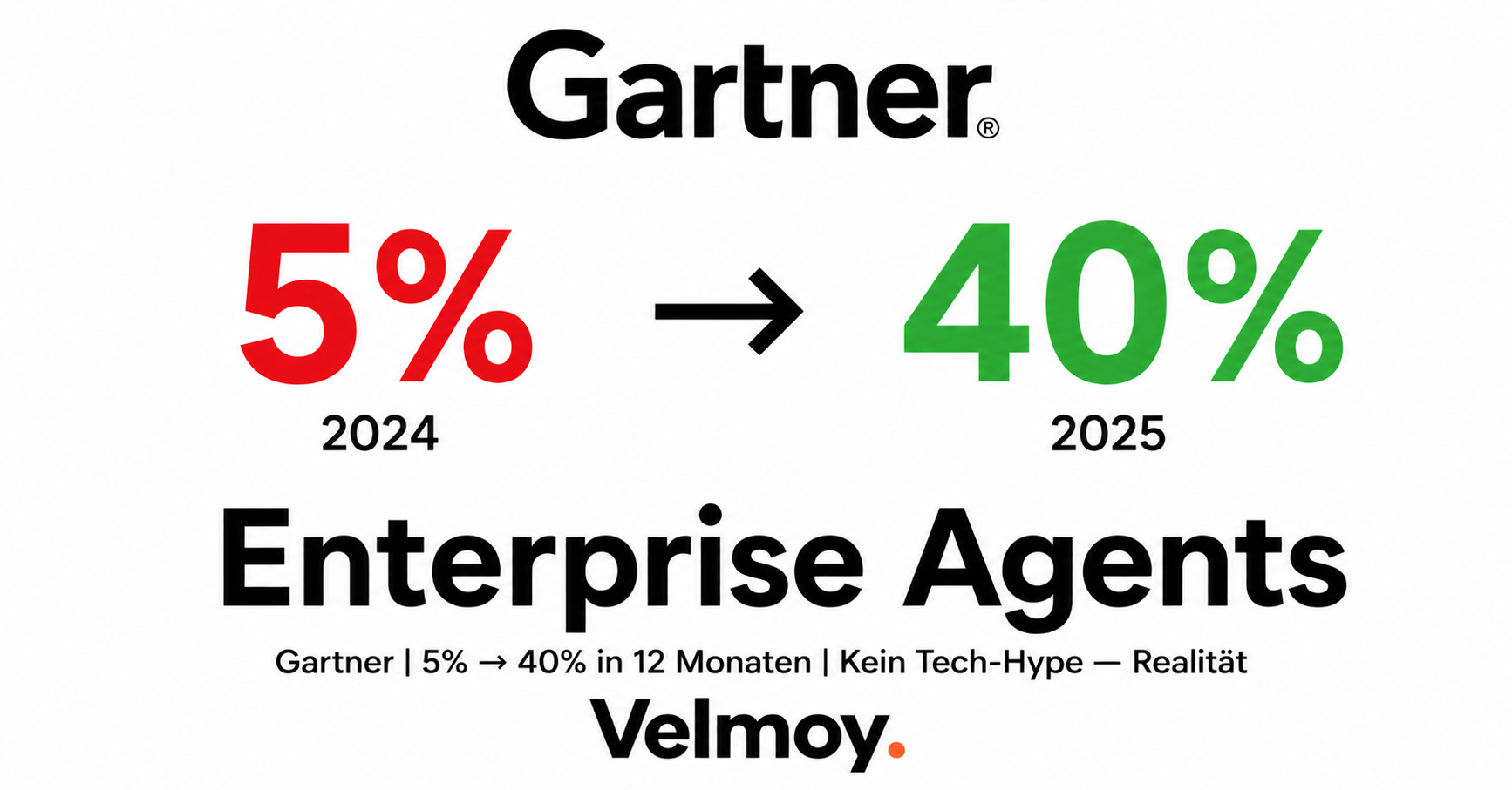 Enterprise-AI-Adoption springt von 5 auf 40 Prozent in zwölf Monaten, Gartner-Forecast 2026 visualisiert
