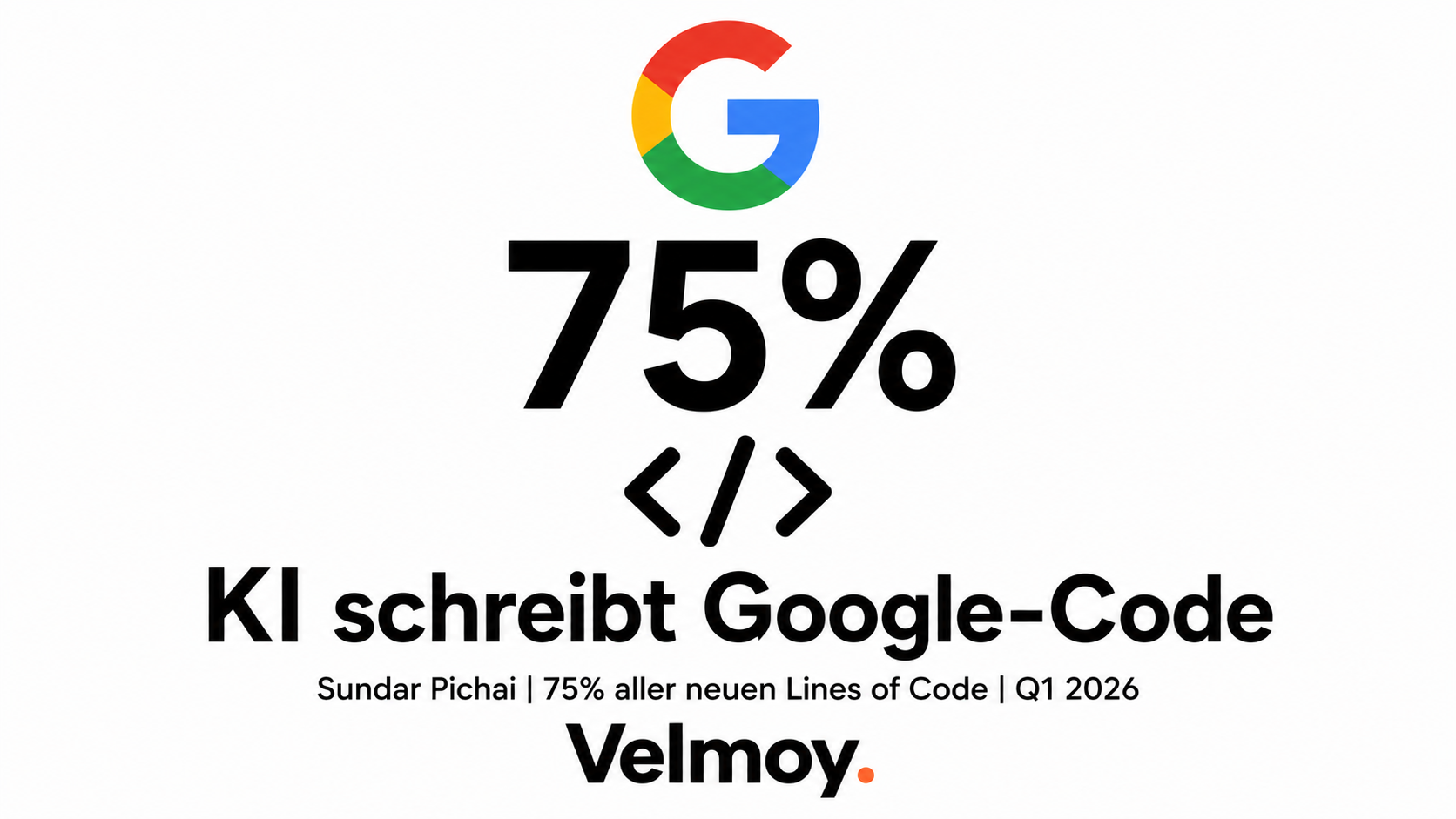 Sundar Pichai Statement zu 75 Prozent KI-generiertem Code bei Google, abstraktes Code-Review-Diagramm im Hintergrund